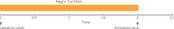 An animation starts at 0 seconds. The async function resolves in 2 seconds, The animation stops at 2 seconds.